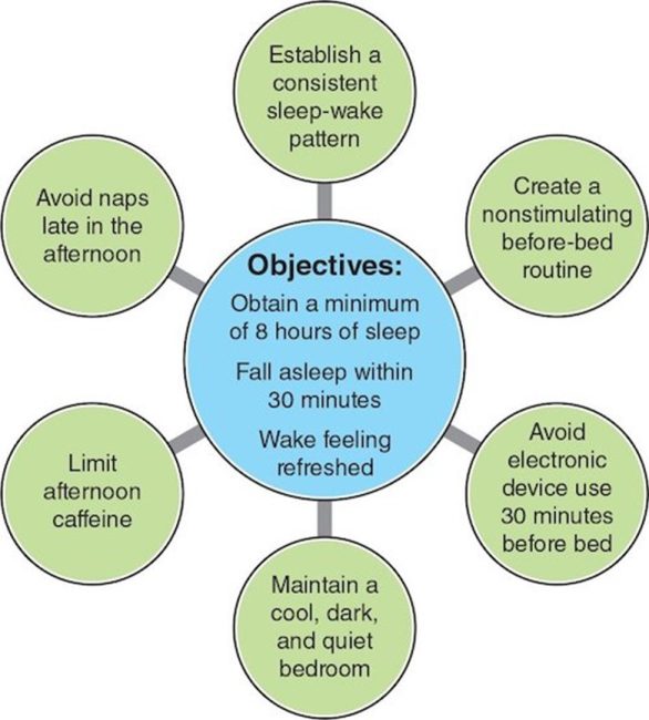 Sleep behaviors stand up paddling recovery strategy